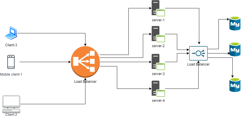 Load Balancer